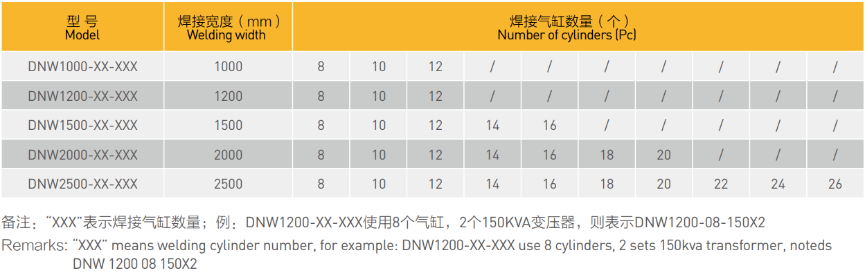 網焊機排焊機參數