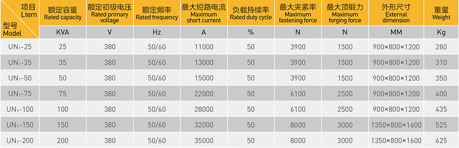 氣動閃光對焊機參數表