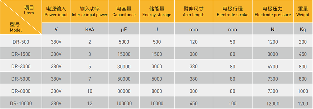 傳感器儲能點焊機參數表