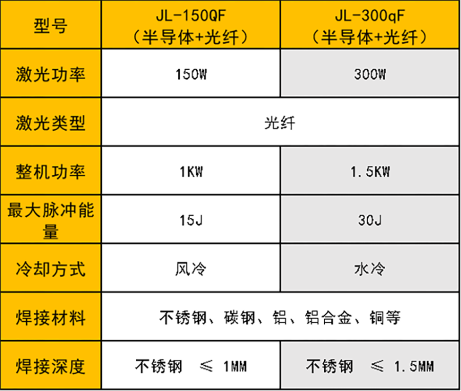 QCW準連續激光焊接機