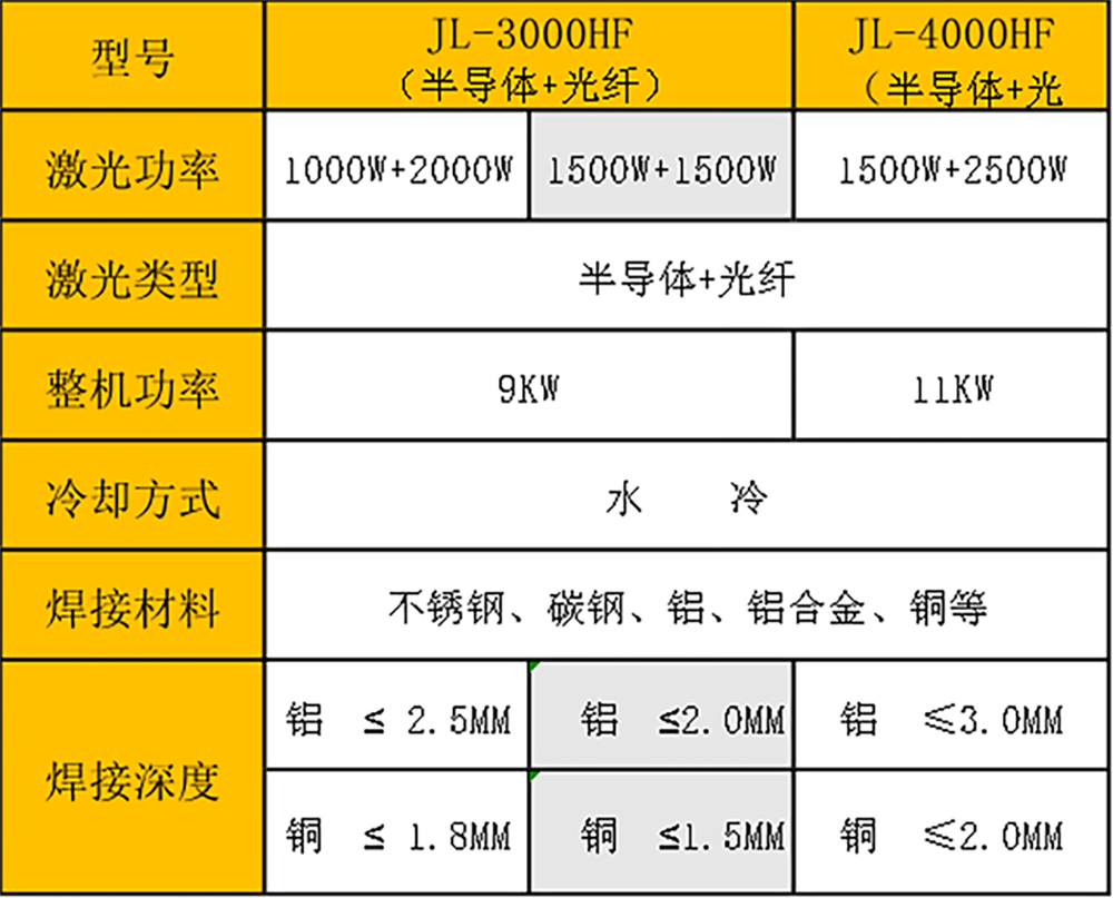 激光復合焊接機