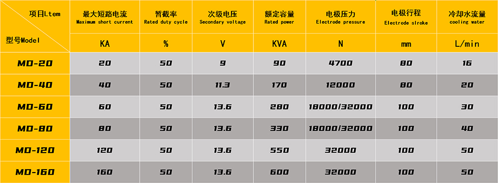 汽車(chē)減震器（卡箍）焊接專機(jī)