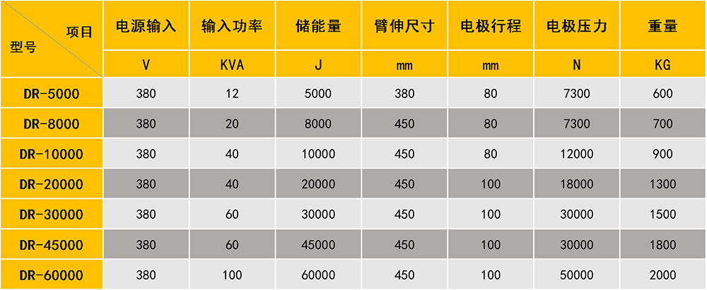 儲能點焊機參數圖