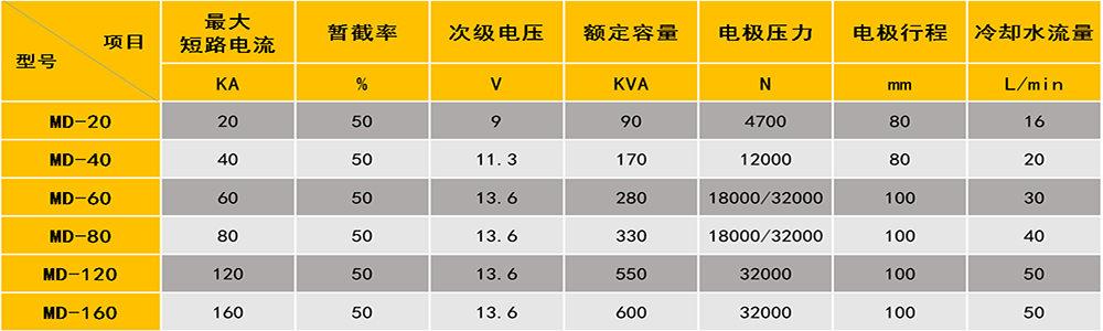 中頻逆變點凸焊機屬性