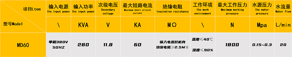 伺服加壓電阻焊參數