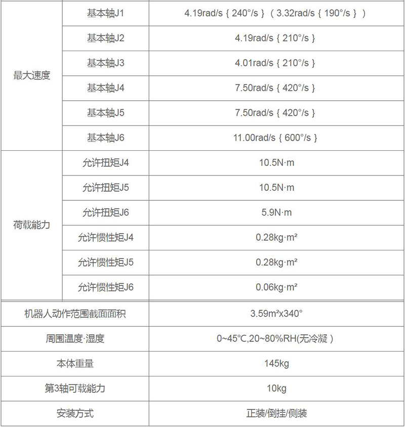 點焊機器人參數圖