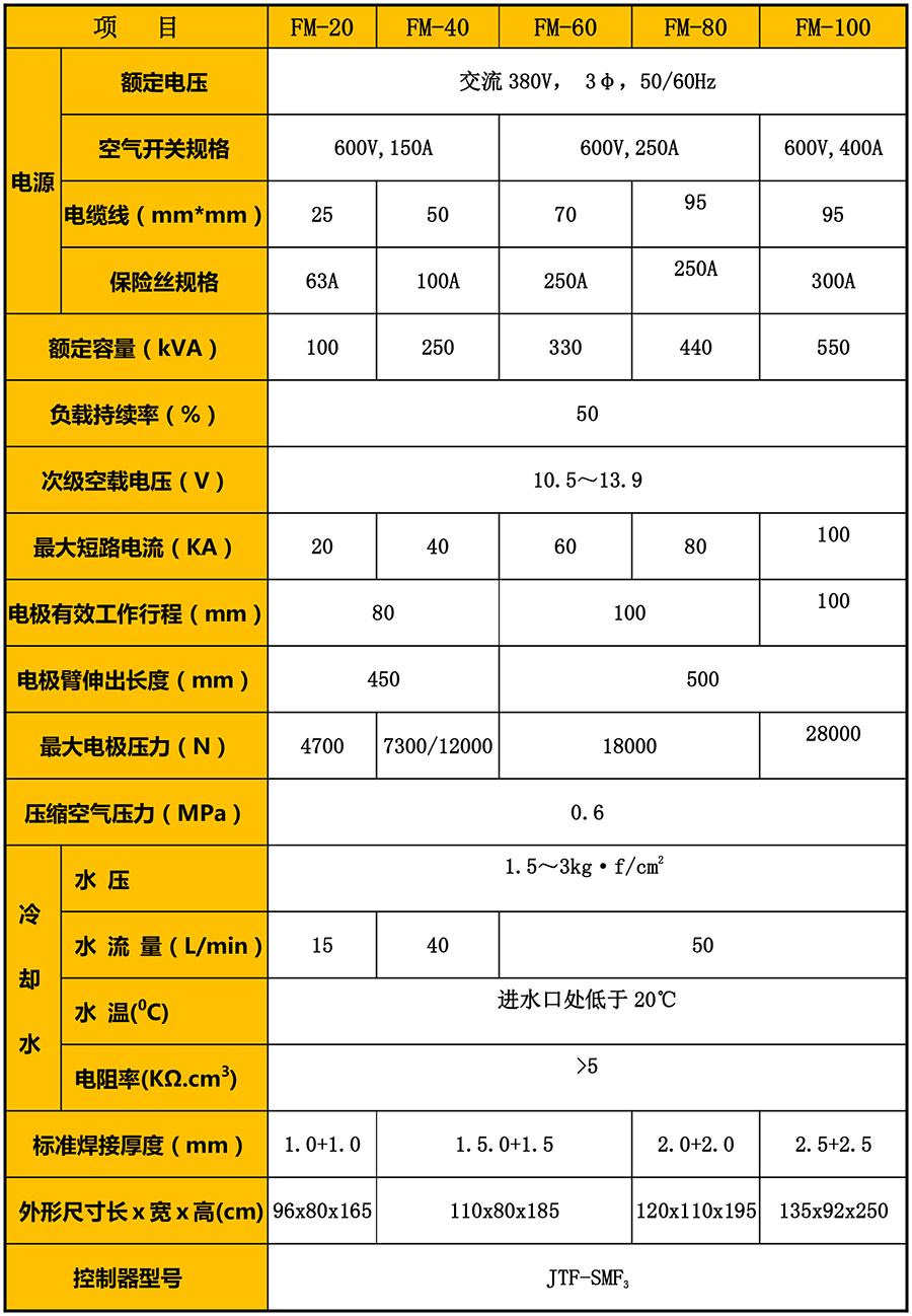 滾縫焊機(jī)