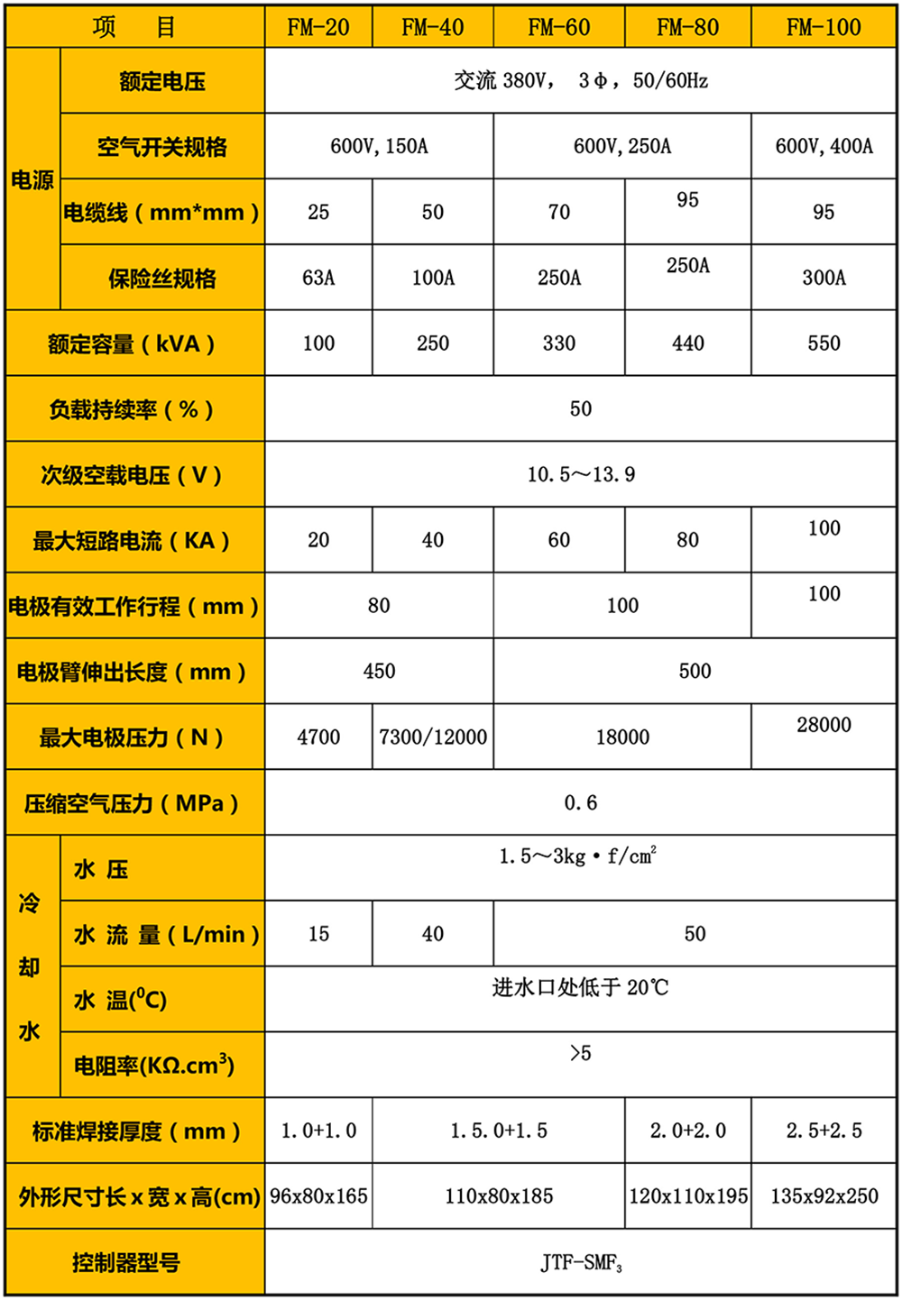 摩托車油箱滾縫焊機