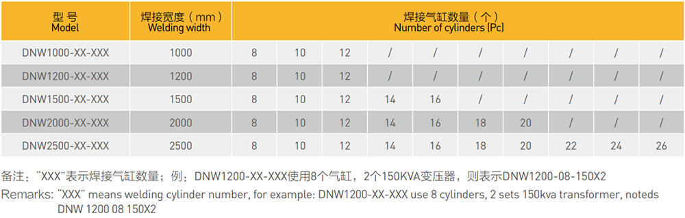 油汀取暖器散熱片排焊機