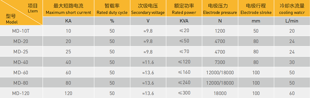 煤氣表箱接頭焊接