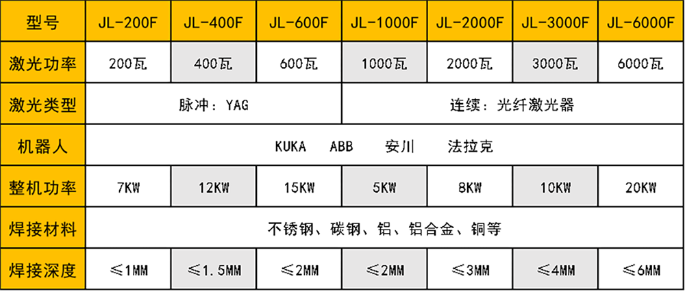 激光焊機(jī)器人工作站