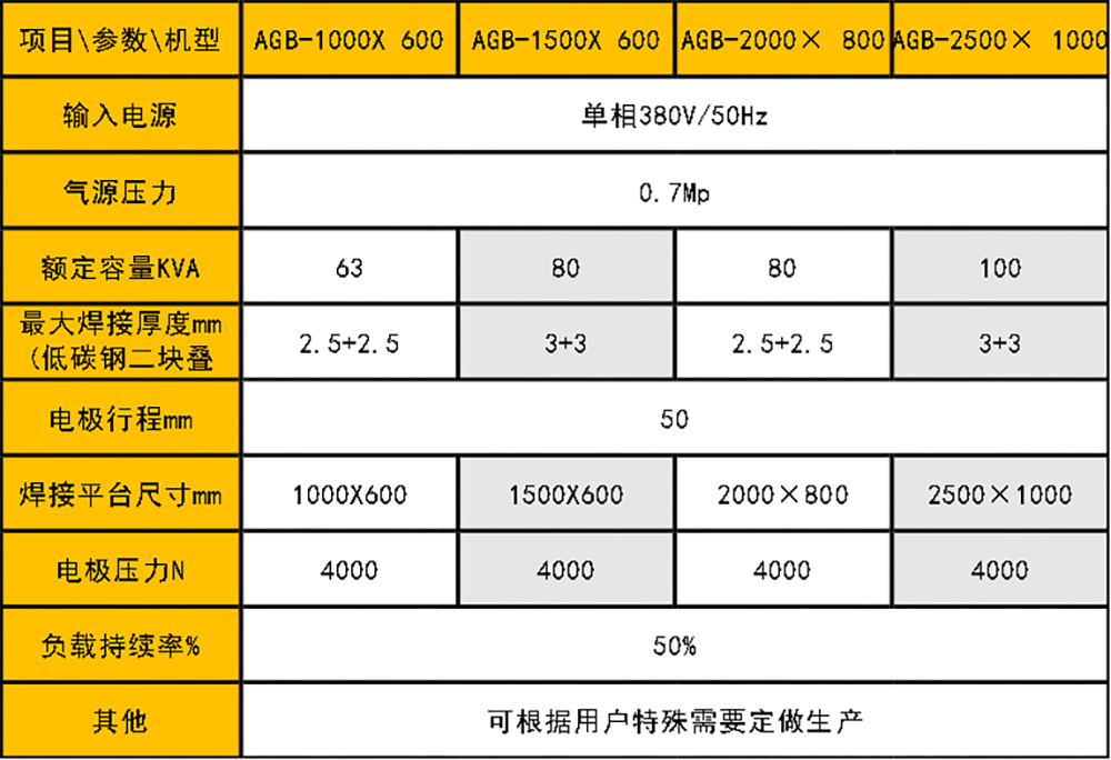 不銹鋼箱體無痕點焊