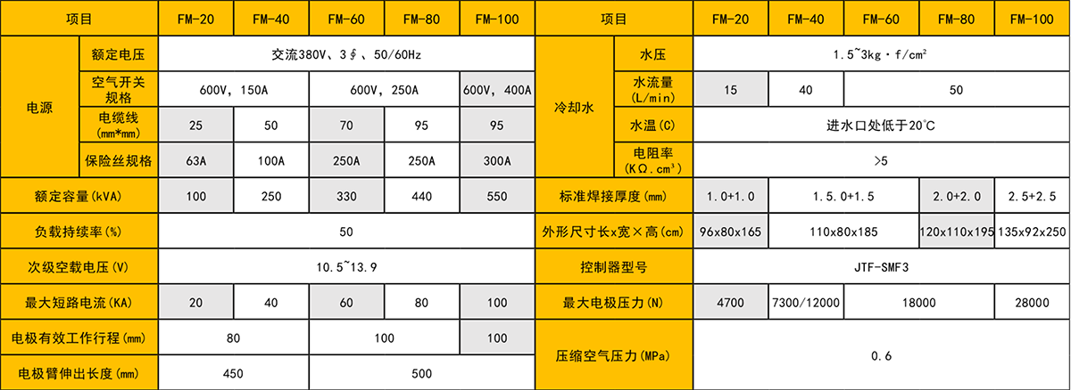 濾網(wǎng)滾焊焊接