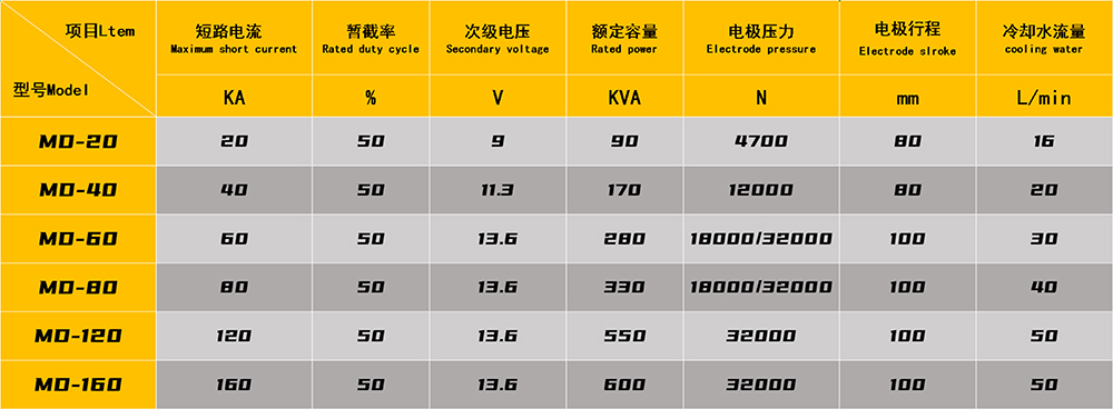 鋼珠壓裝點焊機參數(shù)